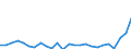 CN 84039090 /Exports /Unit = Prices (Euro/ton) /Partner: United Kingdom(Northern Ireland) /Reporter: Eur27_2020 /84039090:Parts of Central Heating Boilers, N.e.s.