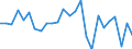 CN 84039090 /Exports /Unit = Prices (Euro/ton) /Partner: United Kingdom(Excluding Northern Ireland) /Reporter: Eur27_2020 /84039090:Parts of Central Heating Boilers, N.e.s.