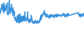 CN 84039090 /Exports /Unit = Prices (Euro/ton) /Partner: Turkey /Reporter: Eur27_2020 /84039090:Parts of Central Heating Boilers, N.e.s.