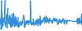 CN 84039090 /Exports /Unit = Prices (Euro/ton) /Partner: Russia /Reporter: Eur27_2020 /84039090:Parts of Central Heating Boilers, N.e.s.