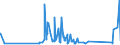 CN 84039090 /Exports /Unit = Prices (Euro/ton) /Partner: Turkmenistan /Reporter: Eur27_2020 /84039090:Parts of Central Heating Boilers, N.e.s.