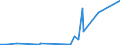 CN 84039090 /Exports /Unit = Prices (Euro/ton) /Partner: Mali /Reporter: Eur27_2020 /84039090:Parts of Central Heating Boilers, N.e.s.