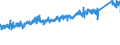 KN 8403 /Exporte /Einheit = Preise (Euro/Tonne) /Partnerland: Deutschland /Meldeland: Eur27_2020 /8403:Zentralheizungskessel, Nichtelektrisch; Teile Davon (Ausg. Dampfkessel und Kessel zum Erzeugen von überhitztem Wasser [pos. 8402])