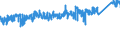 KN 8403 /Exporte /Einheit = Preise (Euro/Tonne) /Partnerland: Italien /Meldeland: Eur27_2020 /8403:Zentralheizungskessel, Nichtelektrisch; Teile Davon (Ausg. Dampfkessel und Kessel zum Erzeugen von überhitztem Wasser [pos. 8402])