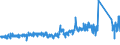 KN 8403 /Exporte /Einheit = Preise (Euro/Tonne) /Partnerland: Irland /Meldeland: Eur27_2020 /8403:Zentralheizungskessel, Nichtelektrisch; Teile Davon (Ausg. Dampfkessel und Kessel zum Erzeugen von überhitztem Wasser [pos. 8402])