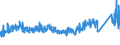KN 8403 /Exporte /Einheit = Preise (Euro/Tonne) /Partnerland: Daenemark /Meldeland: Eur27_2020 /8403:Zentralheizungskessel, Nichtelektrisch; Teile Davon (Ausg. Dampfkessel und Kessel zum Erzeugen von überhitztem Wasser [pos. 8402])