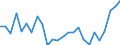 KN 8403 /Exporte /Einheit = Preise (Euro/Tonne) /Partnerland: Ver.koenigreich(Nordirland) /Meldeland: Eur27_2020 /8403:Zentralheizungskessel, Nichtelektrisch; Teile Davon (Ausg. Dampfkessel und Kessel zum Erzeugen von überhitztem Wasser [pos. 8402])