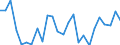 KN 8403 /Exporte /Einheit = Preise (Euro/Tonne) /Partnerland: Ver.koenigreich(Ohne Nordirland) /Meldeland: Eur27_2020 /8403:Zentralheizungskessel, Nichtelektrisch; Teile Davon (Ausg. Dampfkessel und Kessel zum Erzeugen von überhitztem Wasser [pos. 8402])