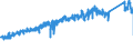 KN 8403 /Exporte /Einheit = Preise (Euro/Tonne) /Partnerland: Belgien /Meldeland: Eur27_2020 /8403:Zentralheizungskessel, Nichtelektrisch; Teile Davon (Ausg. Dampfkessel und Kessel zum Erzeugen von überhitztem Wasser [pos. 8402])
