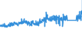 KN 8403 /Exporte /Einheit = Preise (Euro/Tonne) /Partnerland: Luxemburg /Meldeland: Eur27_2020 /8403:Zentralheizungskessel, Nichtelektrisch; Teile Davon (Ausg. Dampfkessel und Kessel zum Erzeugen von überhitztem Wasser [pos. 8402])