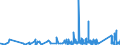 KN 8403 /Exporte /Einheit = Preise (Euro/Tonne) /Partnerland: Ceuta /Meldeland: Eur27_2020 /8403:Zentralheizungskessel, Nichtelektrisch; Teile Davon (Ausg. Dampfkessel und Kessel zum Erzeugen von überhitztem Wasser [pos. 8402])
