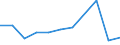 KN 8403 /Exporte /Einheit = Preise (Euro/Tonne) /Partnerland: Ceuta und Melilla /Meldeland: Eur27 /8403:Zentralheizungskessel, Nichtelektrisch; Teile Davon (Ausg. Dampfkessel und Kessel zum Erzeugen von überhitztem Wasser [pos. 8402])