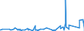 KN 8403 /Exporte /Einheit = Preise (Euro/Tonne) /Partnerland: Melilla /Meldeland: Eur27_2020 /8403:Zentralheizungskessel, Nichtelektrisch; Teile Davon (Ausg. Dampfkessel und Kessel zum Erzeugen von überhitztem Wasser [pos. 8402])