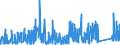 KN 8403 /Exporte /Einheit = Preise (Euro/Tonne) /Partnerland: Island /Meldeland: Eur27_2020 /8403:Zentralheizungskessel, Nichtelektrisch; Teile Davon (Ausg. Dampfkessel und Kessel zum Erzeugen von überhitztem Wasser [pos. 8402])