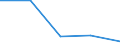KN 8403 /Exporte /Einheit = Preise (Euro/Tonne) /Partnerland: Faeroer /Meldeland: Eur27 /8403:Zentralheizungskessel, Nichtelektrisch; Teile Davon (Ausg. Dampfkessel und Kessel zum Erzeugen von überhitztem Wasser [pos. 8402])