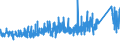 KN 8403 /Exporte /Einheit = Preise (Euro/Tonne) /Partnerland: Norwegen /Meldeland: Eur27_2020 /8403:Zentralheizungskessel, Nichtelektrisch; Teile Davon (Ausg. Dampfkessel und Kessel zum Erzeugen von überhitztem Wasser [pos. 8402])