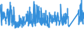 KN 8403 /Exporte /Einheit = Preise (Euro/Tonne) /Partnerland: Finnland /Meldeland: Eur27_2020 /8403:Zentralheizungskessel, Nichtelektrisch; Teile Davon (Ausg. Dampfkessel und Kessel zum Erzeugen von überhitztem Wasser [pos. 8402])