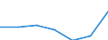 KN 8403 /Exporte /Einheit = Preise (Euro/Tonne) /Partnerland: Schweiz /Meldeland: Eur27 /8403:Zentralheizungskessel, Nichtelektrisch; Teile Davon (Ausg. Dampfkessel und Kessel zum Erzeugen von überhitztem Wasser [pos. 8402])