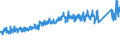 KN 8403 /Exporte /Einheit = Preise (Euro/Tonne) /Partnerland: Schweiz /Meldeland: Eur27_2020 /8403:Zentralheizungskessel, Nichtelektrisch; Teile Davon (Ausg. Dampfkessel und Kessel zum Erzeugen von überhitztem Wasser [pos. 8402])