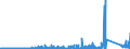KN 8403 /Exporte /Einheit = Preise (Euro/Tonne) /Partnerland: Faeroeer Inseln /Meldeland: Eur27_2020 /8403:Zentralheizungskessel, Nichtelektrisch; Teile Davon (Ausg. Dampfkessel und Kessel zum Erzeugen von überhitztem Wasser [pos. 8402])
