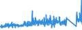 KN 8403 /Exporte /Einheit = Preise (Euro/Tonne) /Partnerland: Andorra /Meldeland: Eur27_2020 /8403:Zentralheizungskessel, Nichtelektrisch; Teile Davon (Ausg. Dampfkessel und Kessel zum Erzeugen von überhitztem Wasser [pos. 8402])
