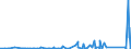 KN 8403 /Exporte /Einheit = Preise (Euro/Tonne) /Partnerland: Gibraltar /Meldeland: Eur27_2020 /8403:Zentralheizungskessel, Nichtelektrisch; Teile Davon (Ausg. Dampfkessel und Kessel zum Erzeugen von überhitztem Wasser [pos. 8402])