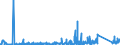 KN 8403 /Exporte /Einheit = Preise (Euro/Tonne) /Partnerland: Malta /Meldeland: Eur27_2020 /8403:Zentralheizungskessel, Nichtelektrisch; Teile Davon (Ausg. Dampfkessel und Kessel zum Erzeugen von überhitztem Wasser [pos. 8402])