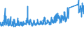KN 8403 /Exporte /Einheit = Preise (Euro/Tonne) /Partnerland: Estland /Meldeland: Eur27_2020 /8403:Zentralheizungskessel, Nichtelektrisch; Teile Davon (Ausg. Dampfkessel und Kessel zum Erzeugen von überhitztem Wasser [pos. 8402])