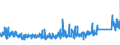 KN 8403 /Exporte /Einheit = Preise (Euro/Tonne) /Partnerland: Lettland /Meldeland: Eur27_2020 /8403:Zentralheizungskessel, Nichtelektrisch; Teile Davon (Ausg. Dampfkessel und Kessel zum Erzeugen von überhitztem Wasser [pos. 8402])