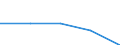 KN 8403 /Exporte /Einheit = Preise (Euro/Tonne) /Partnerland: Sowjetunion /Meldeland: Eur27 /8403:Zentralheizungskessel, Nichtelektrisch; Teile Davon (Ausg. Dampfkessel und Kessel zum Erzeugen von überhitztem Wasser [pos. 8402])