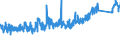 KN 8403 /Exporte /Einheit = Preise (Euro/Tonne) /Partnerland: Tschechien /Meldeland: Eur27_2020 /8403:Zentralheizungskessel, Nichtelektrisch; Teile Davon (Ausg. Dampfkessel und Kessel zum Erzeugen von überhitztem Wasser [pos. 8402])