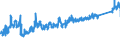 KN 8403 /Exporte /Einheit = Preise (Euro/Tonne) /Partnerland: Slowakei /Meldeland: Eur27_2020 /8403:Zentralheizungskessel, Nichtelektrisch; Teile Davon (Ausg. Dampfkessel und Kessel zum Erzeugen von überhitztem Wasser [pos. 8402])