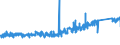KN 8403 /Exporte /Einheit = Preise (Euro/Tonne) /Partnerland: Ungarn /Meldeland: Eur27_2020 /8403:Zentralheizungskessel, Nichtelektrisch; Teile Davon (Ausg. Dampfkessel und Kessel zum Erzeugen von überhitztem Wasser [pos. 8402])