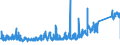 KN 8403 /Exporte /Einheit = Preise (Euro/Tonne) /Partnerland: Bulgarien /Meldeland: Eur27_2020 /8403:Zentralheizungskessel, Nichtelektrisch; Teile Davon (Ausg. Dampfkessel und Kessel zum Erzeugen von überhitztem Wasser [pos. 8402])