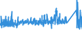 KN 8403 /Exporte /Einheit = Preise (Euro/Tonne) /Partnerland: Albanien /Meldeland: Eur27_2020 /8403:Zentralheizungskessel, Nichtelektrisch; Teile Davon (Ausg. Dampfkessel und Kessel zum Erzeugen von überhitztem Wasser [pos. 8402])