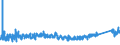 KN 8403 /Exporte /Einheit = Preise (Euro/Tonne) /Partnerland: Moldau /Meldeland: Eur27_2020 /8403:Zentralheizungskessel, Nichtelektrisch; Teile Davon (Ausg. Dampfkessel und Kessel zum Erzeugen von überhitztem Wasser [pos. 8402])