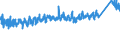 KN 8403 /Exporte /Einheit = Preise (Euro/Tonne) /Partnerland: Russland /Meldeland: Eur27_2020 /8403:Zentralheizungskessel, Nichtelektrisch; Teile Davon (Ausg. Dampfkessel und Kessel zum Erzeugen von überhitztem Wasser [pos. 8402])