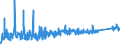 KN 8403 /Exporte /Einheit = Preise (Euro/Tonne) /Partnerland: Georgien /Meldeland: Eur27_2020 /8403:Zentralheizungskessel, Nichtelektrisch; Teile Davon (Ausg. Dampfkessel und Kessel zum Erzeugen von überhitztem Wasser [pos. 8402])