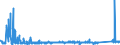 KN 8403 /Exporte /Einheit = Preise (Euro/Tonne) /Partnerland: Aserbaidschan /Meldeland: Eur27_2020 /8403:Zentralheizungskessel, Nichtelektrisch; Teile Davon (Ausg. Dampfkessel und Kessel zum Erzeugen von überhitztem Wasser [pos. 8402])