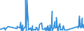 KN 8403 /Exporte /Einheit = Preise (Euro/Tonne) /Partnerland: Kirgistan /Meldeland: Eur27_2020 /8403:Zentralheizungskessel, Nichtelektrisch; Teile Davon (Ausg. Dampfkessel und Kessel zum Erzeugen von überhitztem Wasser [pos. 8402])
