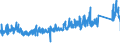 KN 8403 /Exporte /Einheit = Preise (Euro/Tonne) /Partnerland: Slowenien /Meldeland: Eur27_2020 /8403:Zentralheizungskessel, Nichtelektrisch; Teile Davon (Ausg. Dampfkessel und Kessel zum Erzeugen von überhitztem Wasser [pos. 8402])