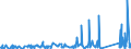 KN 8403 /Exporte /Einheit = Preise (Euro/Tonne) /Partnerland: Montenegro /Meldeland: Eur27_2020 /8403:Zentralheizungskessel, Nichtelektrisch; Teile Davon (Ausg. Dampfkessel und Kessel zum Erzeugen von überhitztem Wasser [pos. 8402])