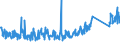 KN 8403 /Exporte /Einheit = Preise (Euro/Tonne) /Partnerland: Serbien /Meldeland: Eur27_2020 /8403:Zentralheizungskessel, Nichtelektrisch; Teile Davon (Ausg. Dampfkessel und Kessel zum Erzeugen von überhitztem Wasser [pos. 8402])