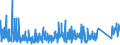 KN 8403 /Exporte /Einheit = Preise (Euro/Tonne) /Partnerland: Marokko /Meldeland: Eur27_2020 /8403:Zentralheizungskessel, Nichtelektrisch; Teile Davon (Ausg. Dampfkessel und Kessel zum Erzeugen von überhitztem Wasser [pos. 8402])