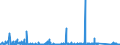 KN 8403 /Exporte /Einheit = Preise (Euro/Tonne) /Partnerland: Aegypten /Meldeland: Eur27_2020 /8403:Zentralheizungskessel, Nichtelektrisch; Teile Davon (Ausg. Dampfkessel und Kessel zum Erzeugen von überhitztem Wasser [pos. 8402])