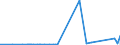 KN 8403 /Exporte /Einheit = Preise (Euro/Tonne) /Partnerland: Mauretanien /Meldeland: Eur27_2020 /8403:Zentralheizungskessel, Nichtelektrisch; Teile Davon (Ausg. Dampfkessel und Kessel zum Erzeugen von überhitztem Wasser [pos. 8402])