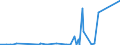 KN 8403 /Exporte /Einheit = Preise (Euro/Tonne) /Partnerland: Mali /Meldeland: Eur27_2020 /8403:Zentralheizungskessel, Nichtelektrisch; Teile Davon (Ausg. Dampfkessel und Kessel zum Erzeugen von überhitztem Wasser [pos. 8402])