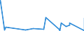 KN 8403 /Exporte /Einheit = Preise (Euro/Tonne) /Partnerland: Niger /Meldeland: Eur27_2020 /8403:Zentralheizungskessel, Nichtelektrisch; Teile Davon (Ausg. Dampfkessel und Kessel zum Erzeugen von überhitztem Wasser [pos. 8402])
