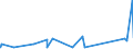KN 8403 /Exporte /Einheit = Preise (Euro/Tonne) /Partnerland: Tschad /Meldeland: Eur27_2020 /8403:Zentralheizungskessel, Nichtelektrisch; Teile Davon (Ausg. Dampfkessel und Kessel zum Erzeugen von überhitztem Wasser [pos. 8402])