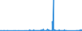 KN 8403 /Exporte /Einheit = Preise (Euro/Tonne) /Partnerland: Kap Verde /Meldeland: Eur27_2020 /8403:Zentralheizungskessel, Nichtelektrisch; Teile Davon (Ausg. Dampfkessel und Kessel zum Erzeugen von überhitztem Wasser [pos. 8402])